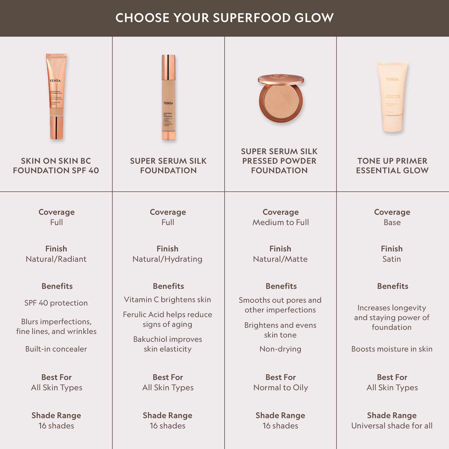 Base de maquillaje Super Serum con péptidos y acabado mate sedoso
