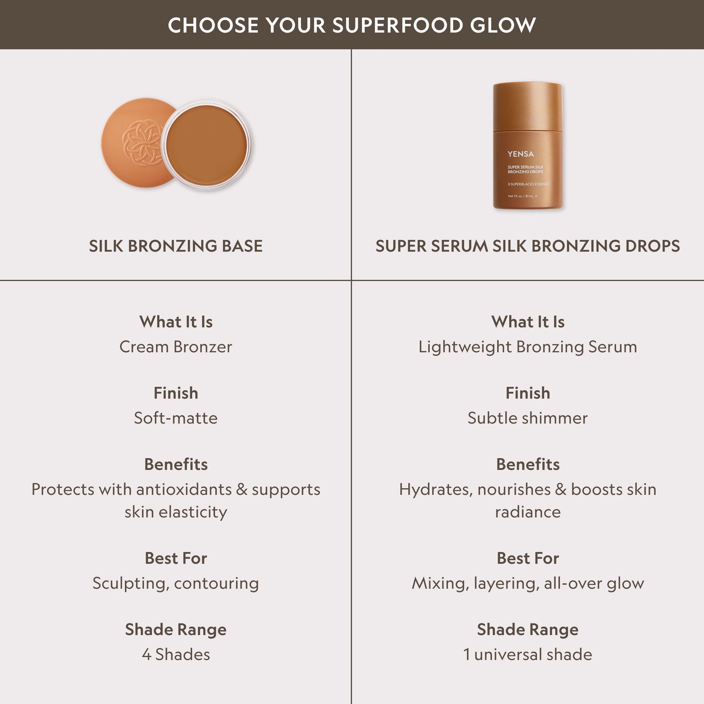 Gotas Bronceadoras de Seda Super Serum