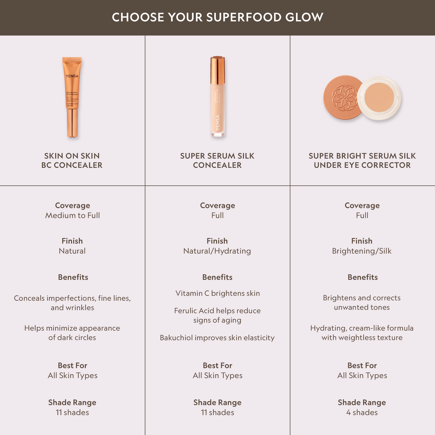 Super Corrector Sedoso en Sérum
